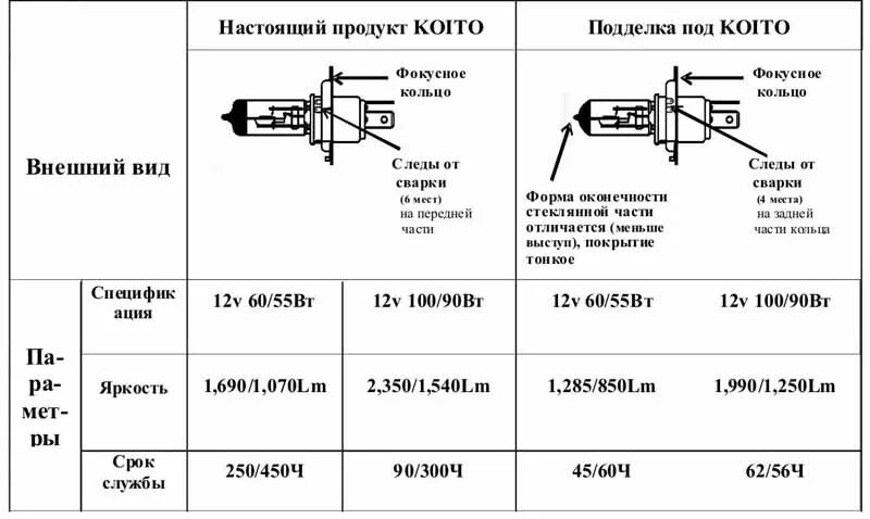 Распиновка лампы н4. Распиновка автомобильной лампы h4. распиновка лампы h7. распиновка цоколя лампы h4.