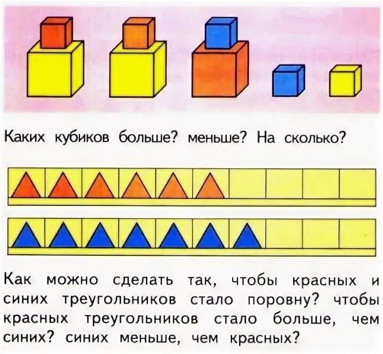 Понятие на сколько больше на сколько меньше. На сколько больше картинки. Столько же поровну для дошкольников. На сколько больше во сколько больше.