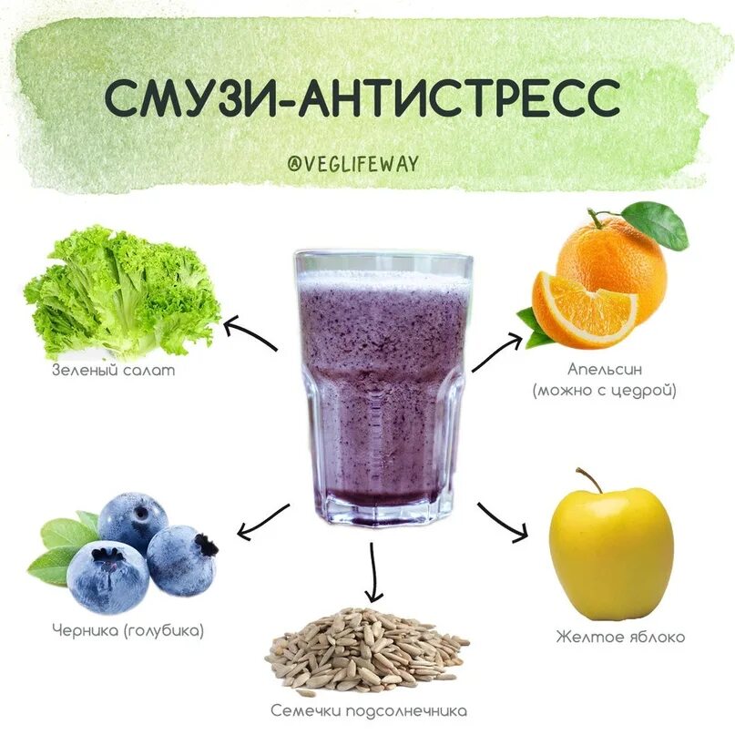 Можно ли блендером сделать смузи. Смузи для похудения. полезные смузи в блендере. смузи для похудения в блендере. полезные коктейли в блендере для похудения.