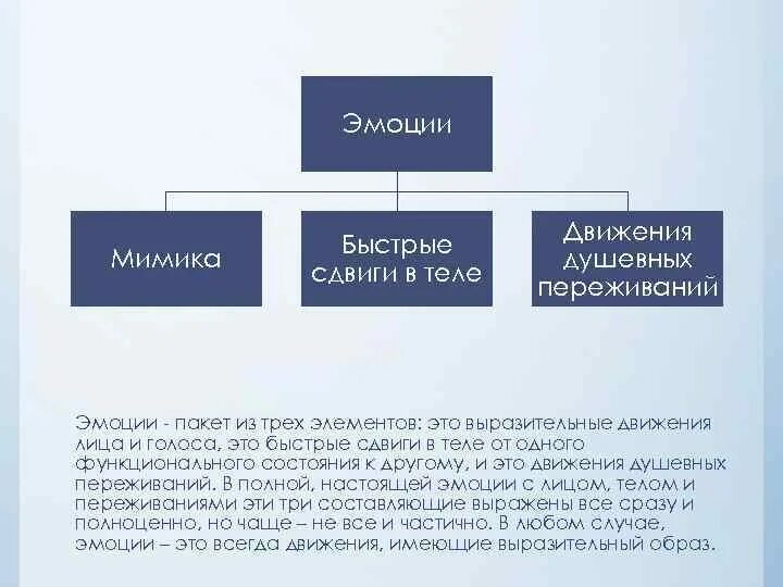Эмоции это переживания в которых. Эмоции это переживания в которых