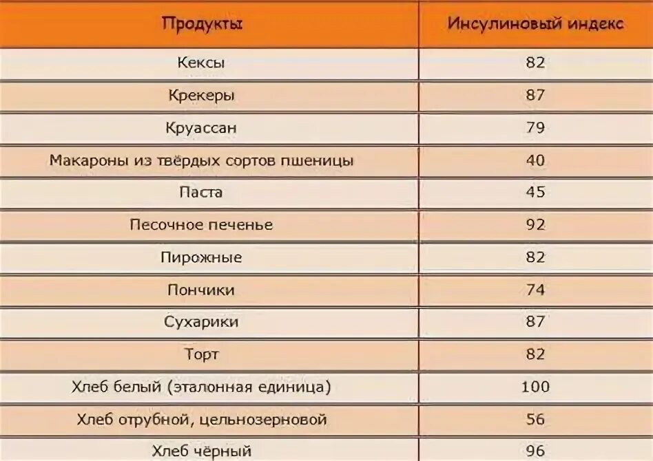 Инсулиновый индекс продуктов полная таблица для похудения Raw till 4 диета при похудении фото презентация