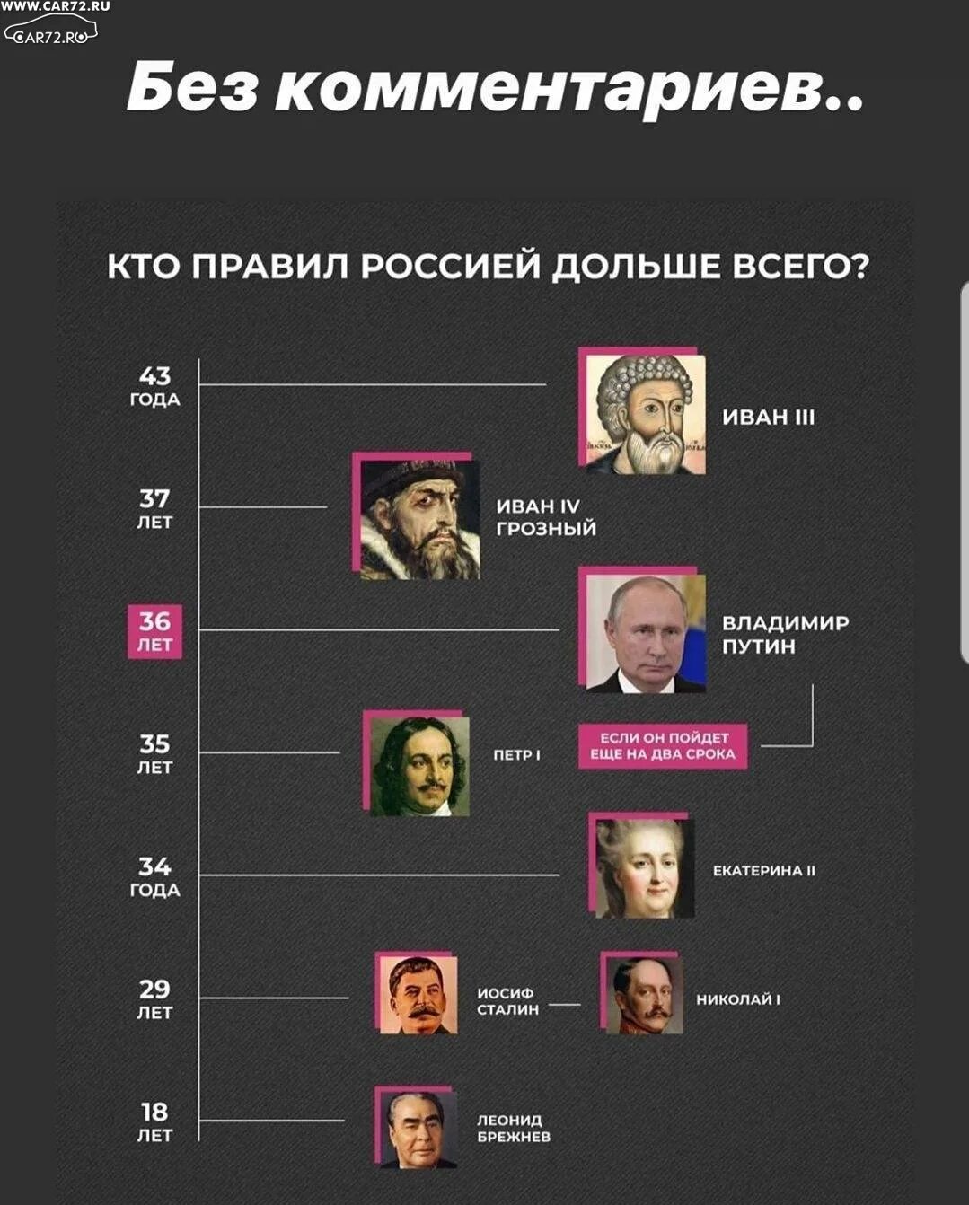 Имя монарха правившего в россии в период. Самый долгий правитель России. Кто дольше всех правил в России. Самые долгие правители России в истории. Кто прибавил дольше всех в Росси.