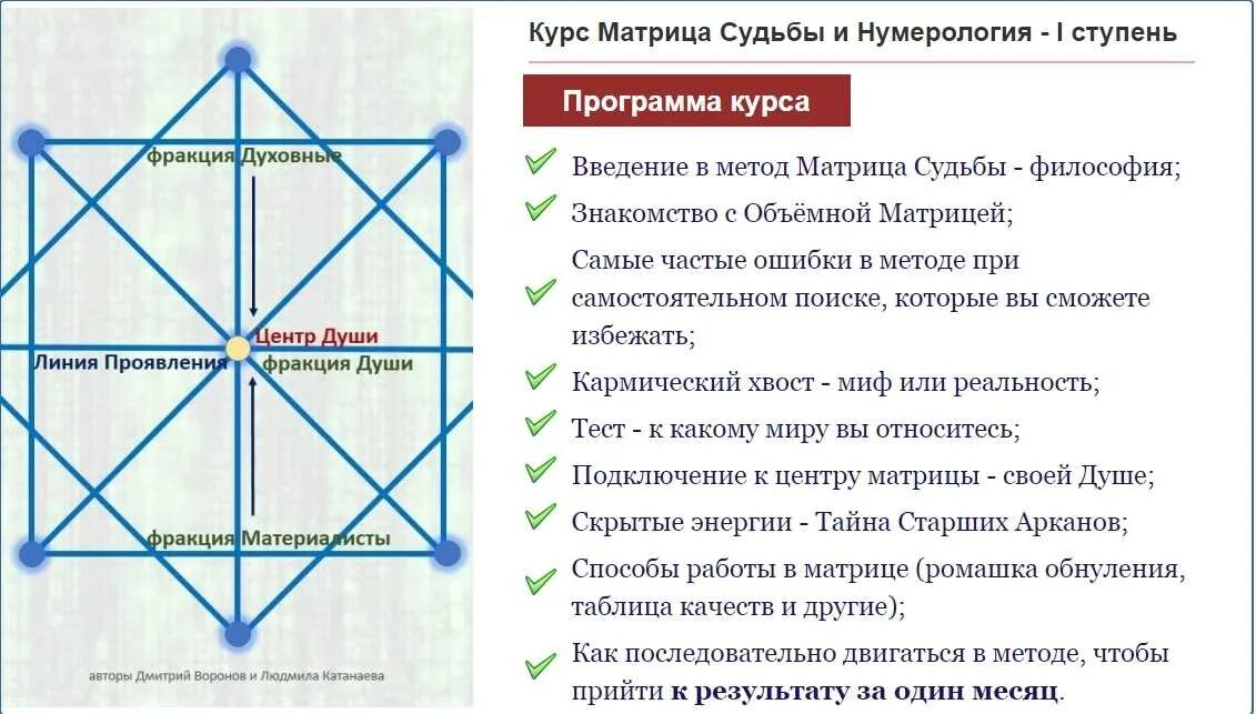 Характеристики матрицы судьбы. Нумерология матрица судьбы Ладини. Таро нумерология матрица судьбы. Матрица судьбы квадрат. Программы в матрице судьбы.