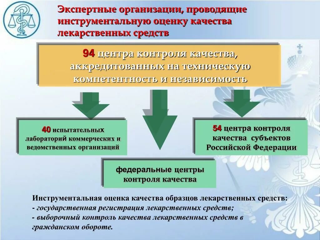 Оценка качества лекарственных форм