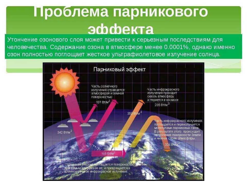 К каким последствиям приводит парниковый эффект. Парниковый эффект эпричины. Последствия парникового эффекта. Сущность парникового эффекта. Последствия парникового эф.