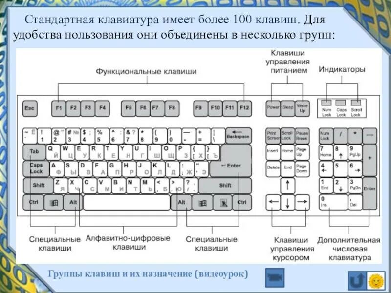 Как обозначается компьютер. Расшифровка клавиатуры ноутбука для чайников асус. обозначение кнопок на клавиатуре компьютера. обозначение кнопок на клавиатуре ноутбука. кнопки на клавиатуре расшифровка.