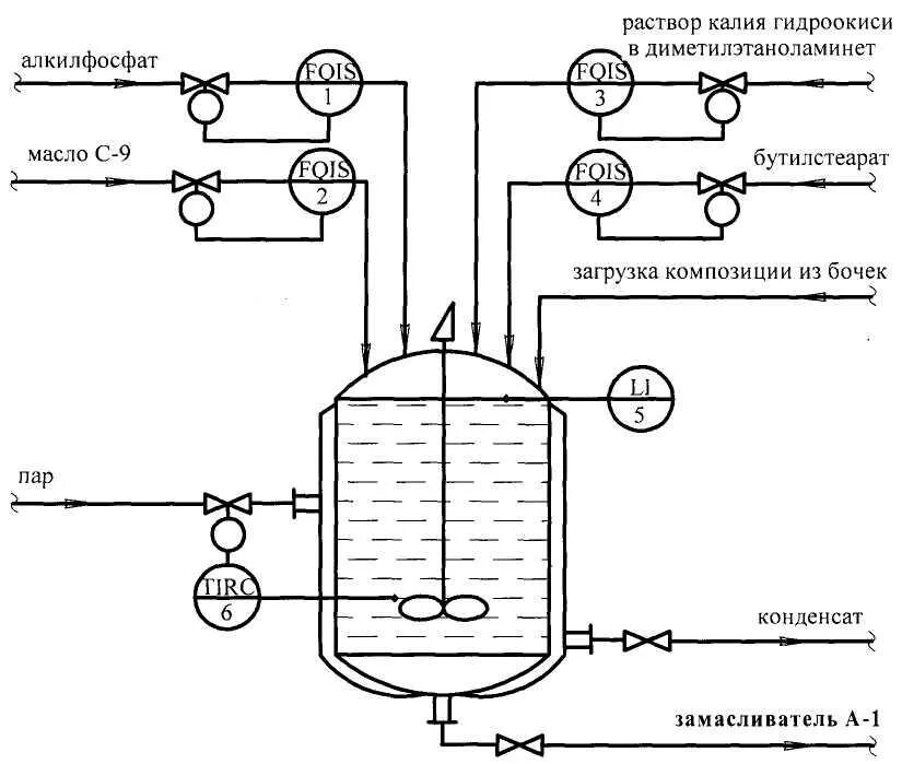 Химический реактор схема автоматизации. Емкостной реактор схема. Схема автоматизации емкостного реактора. Функциональная схема автоматизации реактора. Barotrauma схема реактора.