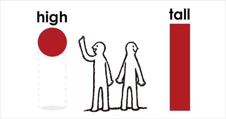 Higher taller разница. Разница между high и tall в английском языке. Tall high. Tall high. Tall высокий.