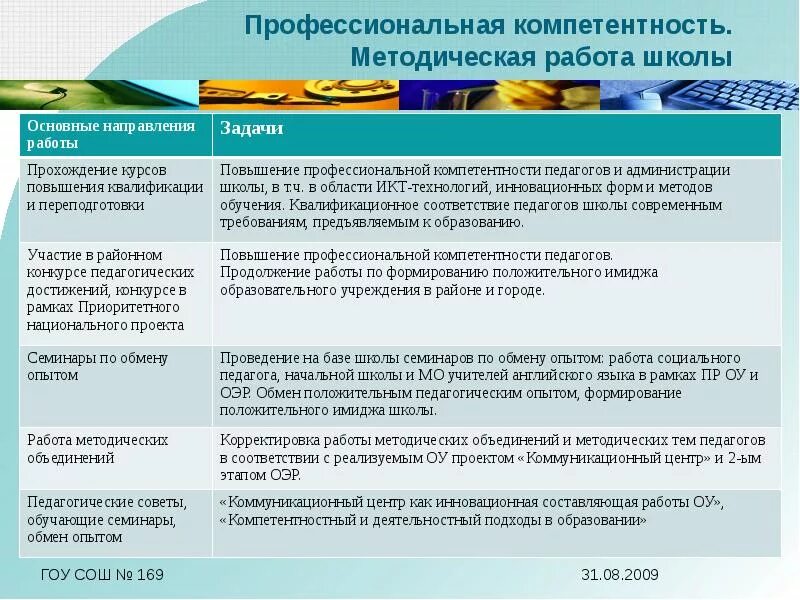 Тема и задачи работы школы. Задачи повышения квалификации педагогов. методическая компетенция учителя иностранного языка. задачи методической работы в школе. темы методических семинаров в школе.