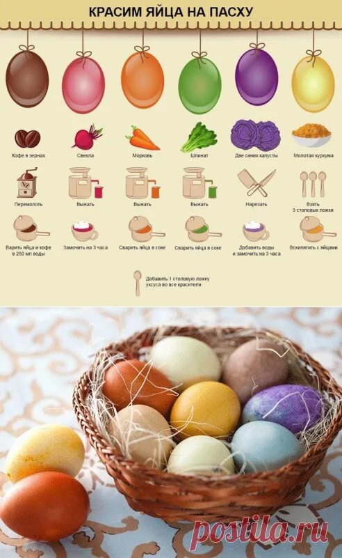 Покраска яиц натуральными красителями. Натуральные красители для яиц. Натуральные красители для яиц на Пасху. Крашеные яйца натуральными красителями. Яйца на пасху без красителей