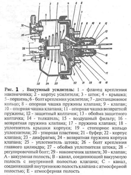 Схема вакуумного усилителя тормозов уаз Конструкция ВУТов 03,08,1118 Lada 4x4 3D, 1,6 л, 1986 года запчасти DRIVE2