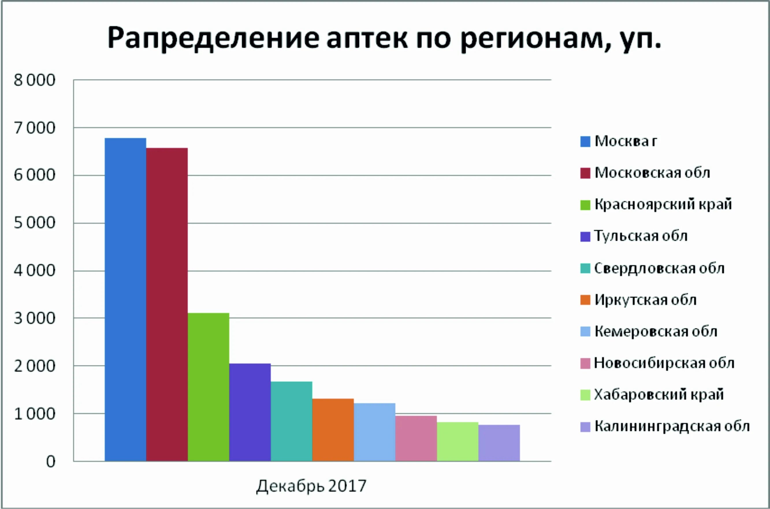 Количество аптек по регионам России. Фармации в регионах. Показатели аптек РФ. Количество аптек во всём мире.