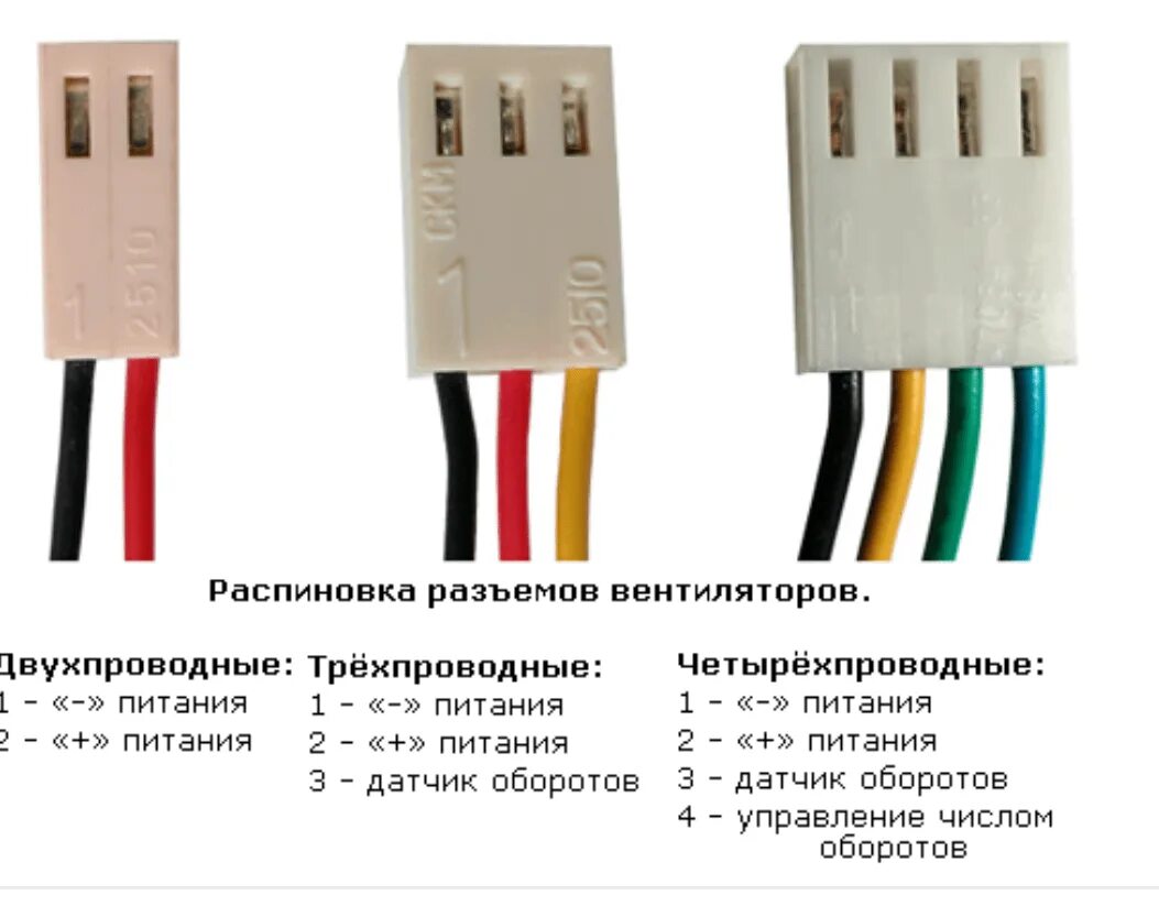 Вентилятор распиновка 3 Pin вентилятор. 2 Пин разъем для вентилятора блока питания. Распиновка кулера 12 Pin. Разъём для кулера 4 пин. Распиновка.