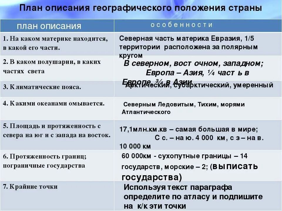 Практическая работа по евразии. План описания географического положения страны. Описаниегеографическогопроложения. Описание географического положения. Описание географического положения страны по плану.