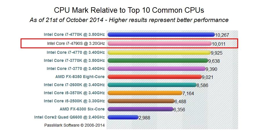 I5 3770k vs i7 3770k