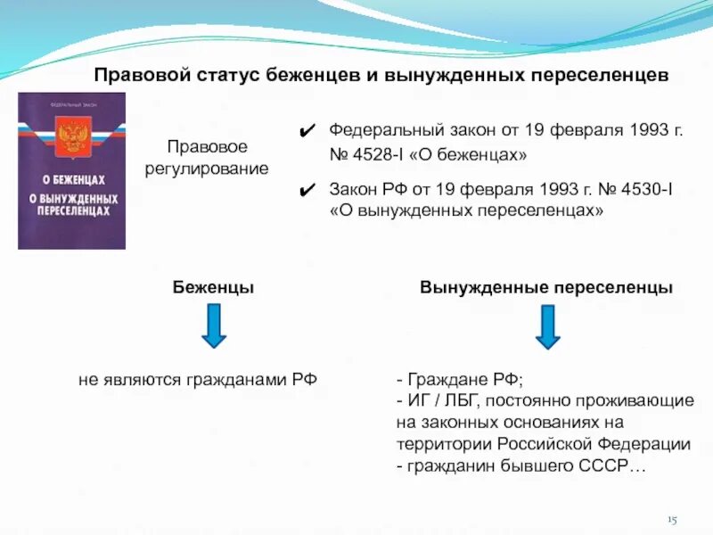 Административно-правовой статус беженца и переселенца. Правовое положение беженцев. Правовой статус беженцев и переселенцев в РФ. Правовое положение беженцев и вынужденных переселенцев. Срок вынужденного переселенца