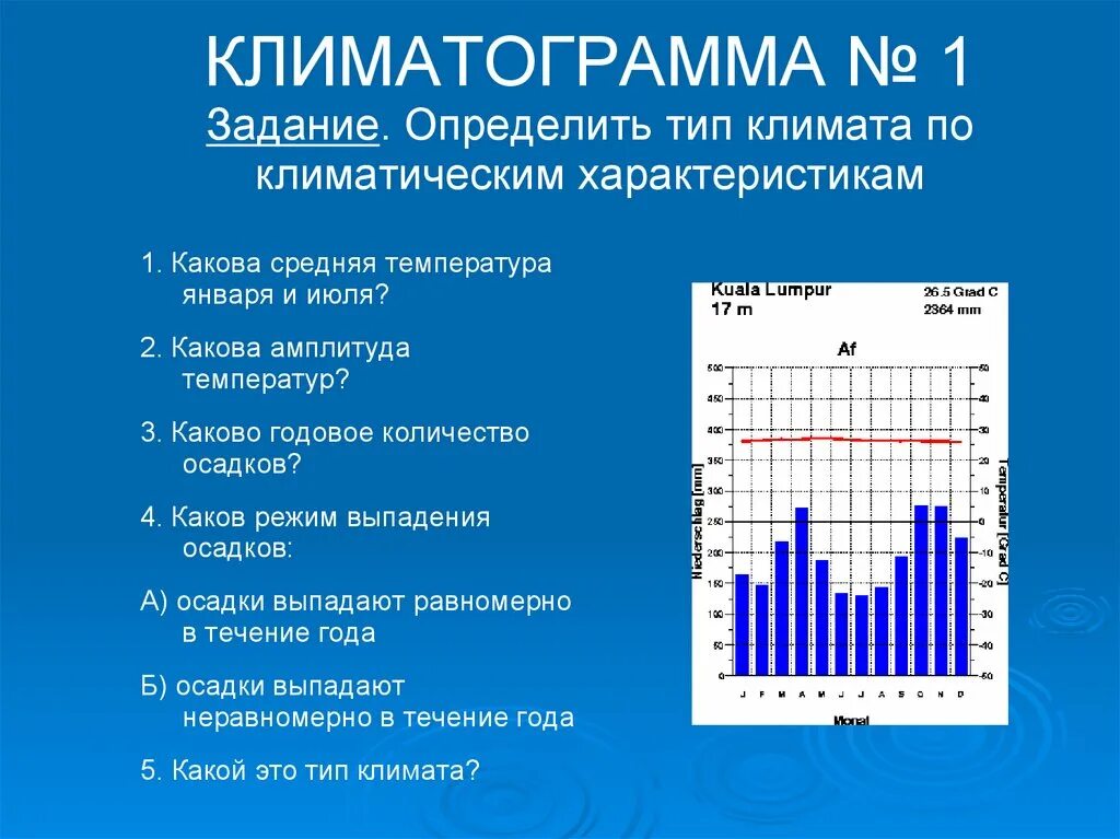 Определите в каких типах климата. Определите Тип климата по климатограмме Тип климата. Климатограммы 7 класс география климатов. Климатограмма 301. Климатограммы определите Тип климата 1.