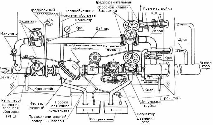 ШРП-1Б-РДГ80 Газорегуляторный пункт в шкафу. Цена. Схема. Купить.