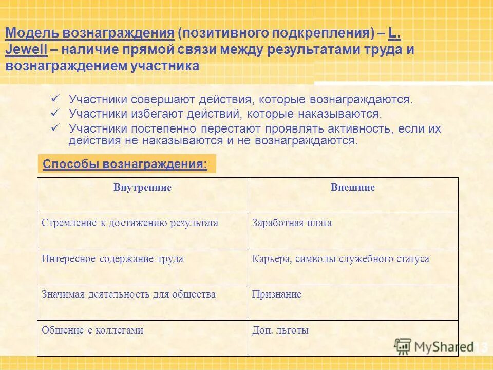 профессионально значимые качества личности. участник постепенно. процесс принятия управленческих решений. формы работы с педагогами в доу. как постепенно люди дошли до настоящей арифметики.