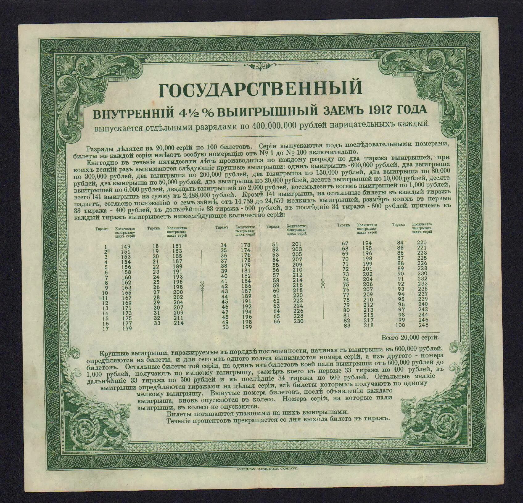 Займ 200 рублей. 200 Рублей 1917. 5 Рублей 1917. 200 Рублей в 1917 году и сейчас. Третий внутренний заём 1908 года.