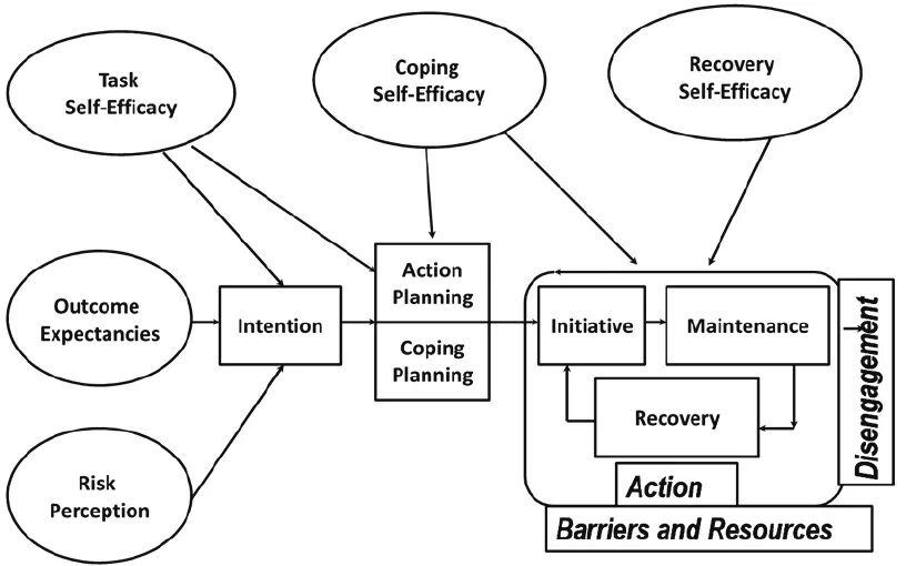 Action process. Self-Coping paper. Branching process with immigration.