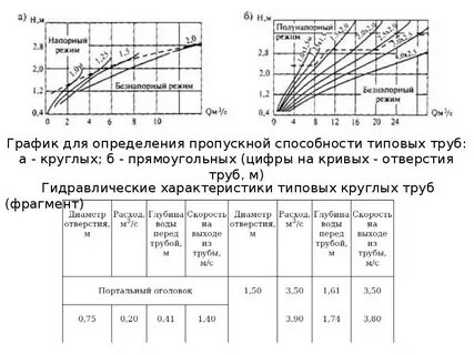Расчет малому