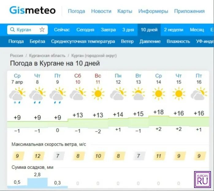 Погода по часам курганская область