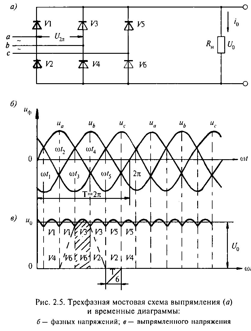 Трехфазный мостовой выпрямитель схема. 3-Х фазный выпрямитель схема. Трехфазная Мостовая схема выпрямления. Трехфазный мостовой выпрямитель схема Ларионова. Частота трехфазного напряжения
