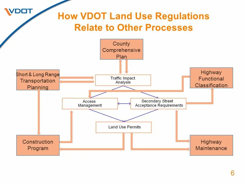 Use lend. How does transportation planning work in transportation planning?. unsuitable land use and reassessment. comprehensive planning and major steps of land use planning. unusing land using.
