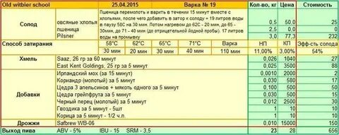 Сколько класть хмеля