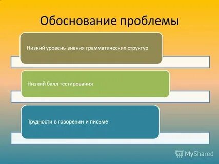 Уровни сложности проблем