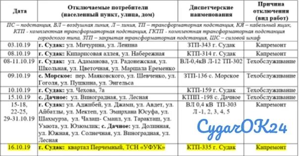 Дежурный рэс телефон. Крымэнерго Судак. Дежурный Крымэнерго Ялта. Белогорский РЭС Крымэнерго. Крымэнерго номер гор.