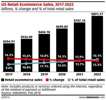 Sales 2017