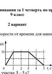 Зависимость скорости груза от времени