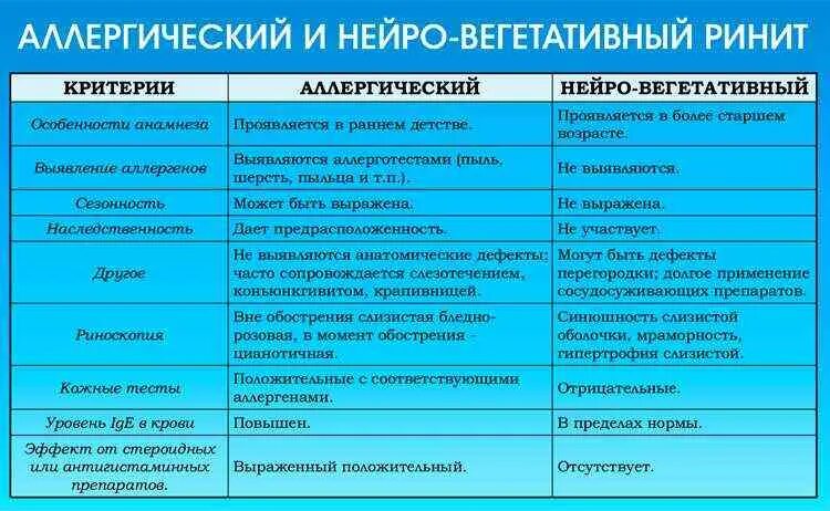 Как начинается простуда. Симптомы гриппа и ОРВИ. ОРВИ симптомы. Проявление вирусной инфекции. Симптомы ОРВИ У взрослого.