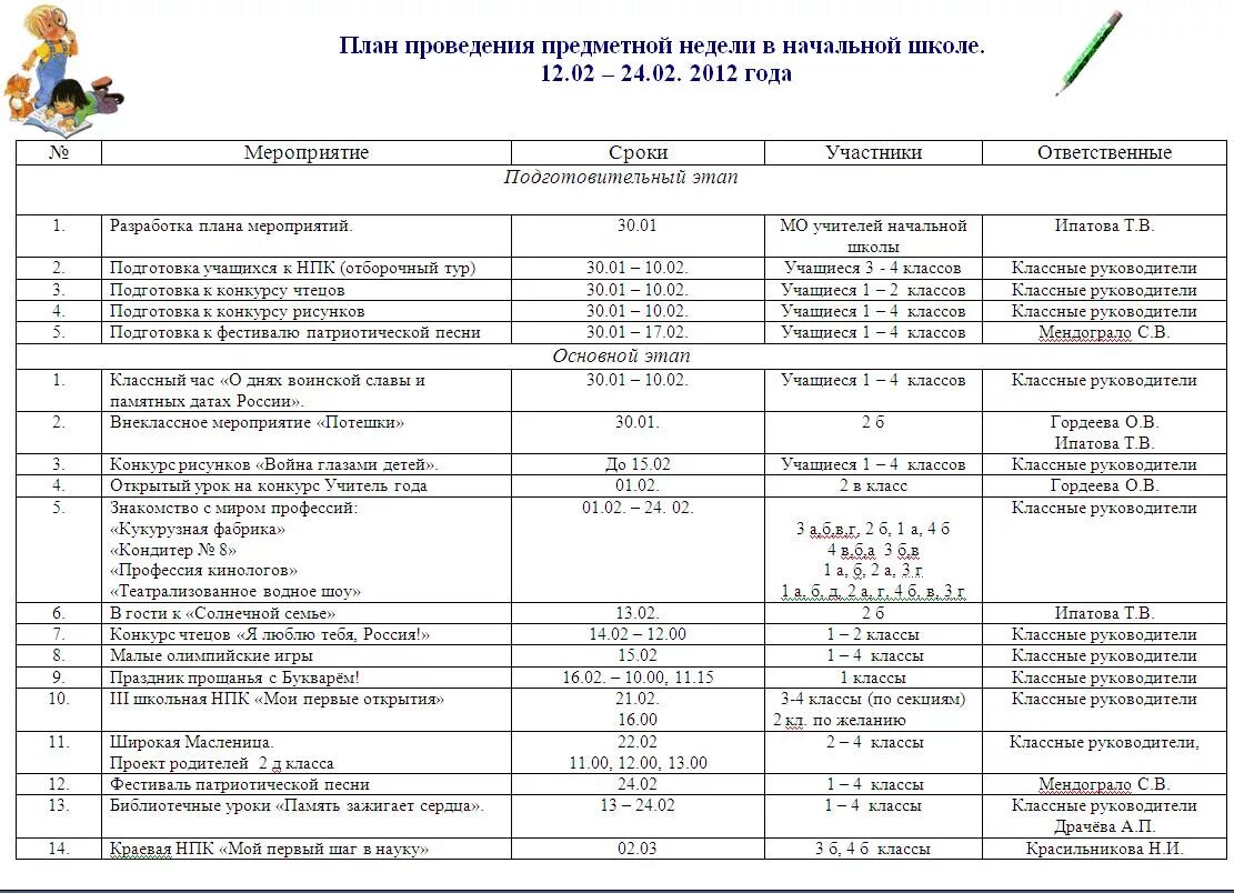 Разработки мероприятия в начальной школе. План проведения предметной недели в начальной школе. Неделя начальных классов в школе план проведения и мероприятия. План проведения декады в начальных классах. Предметная неделя в начальной школе мероприятия разработки план.