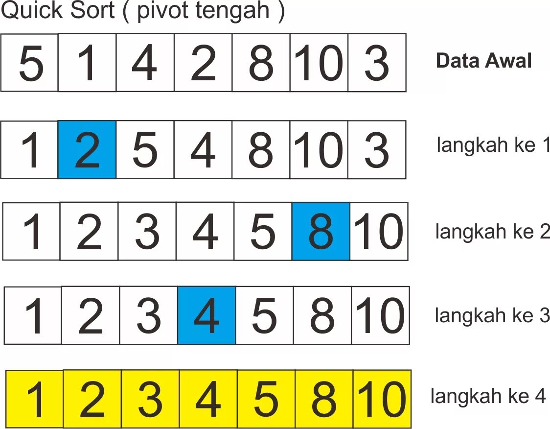 Quicksort. Быстрая сортировка (quick sort. Быстрая сортировка (Quicksort). Quicksort Пайтон. Quick sort Pivot.