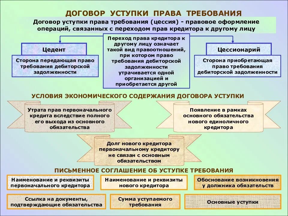 Договор с правом переуступки