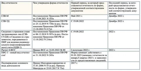 новатэк бухгалтерская отчетность 2023