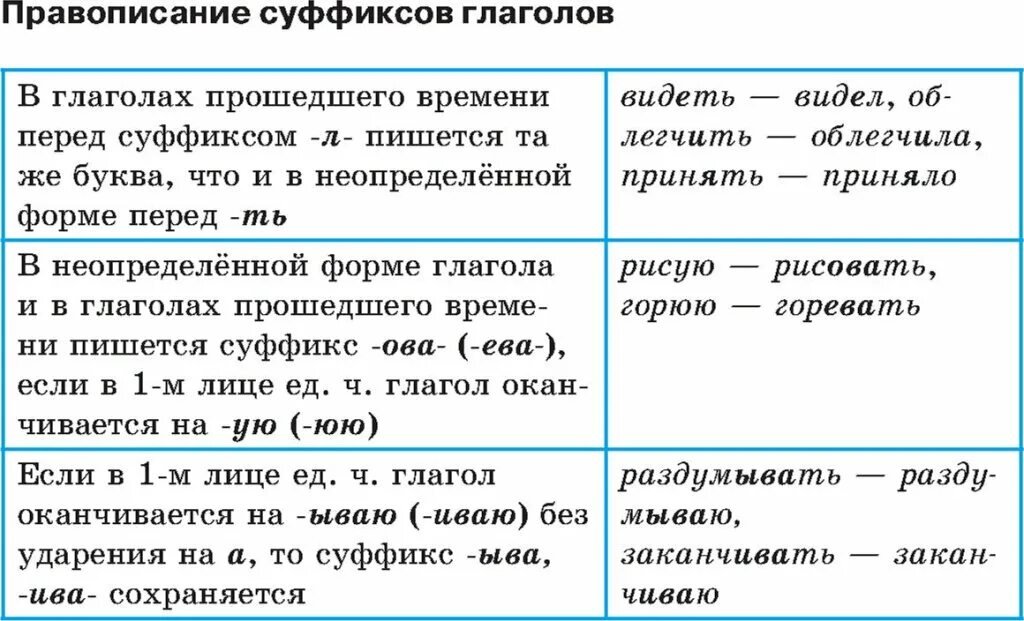 Правописание суффикса перед л. Правописание суффиксов глаголов таблица. Написание суффиксов в глаголах прошедшего времени. Правила написания суффиксов глаголов. Суффиксы глаголов в прошедшем времени 4 класс.