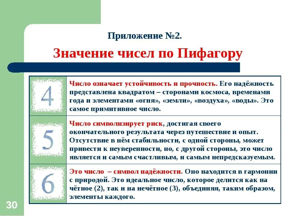 Значение цифр в мире. Проект магические числа 5 класс математика. значение чисел. презентация магические числа. значение чисел по пифагору.