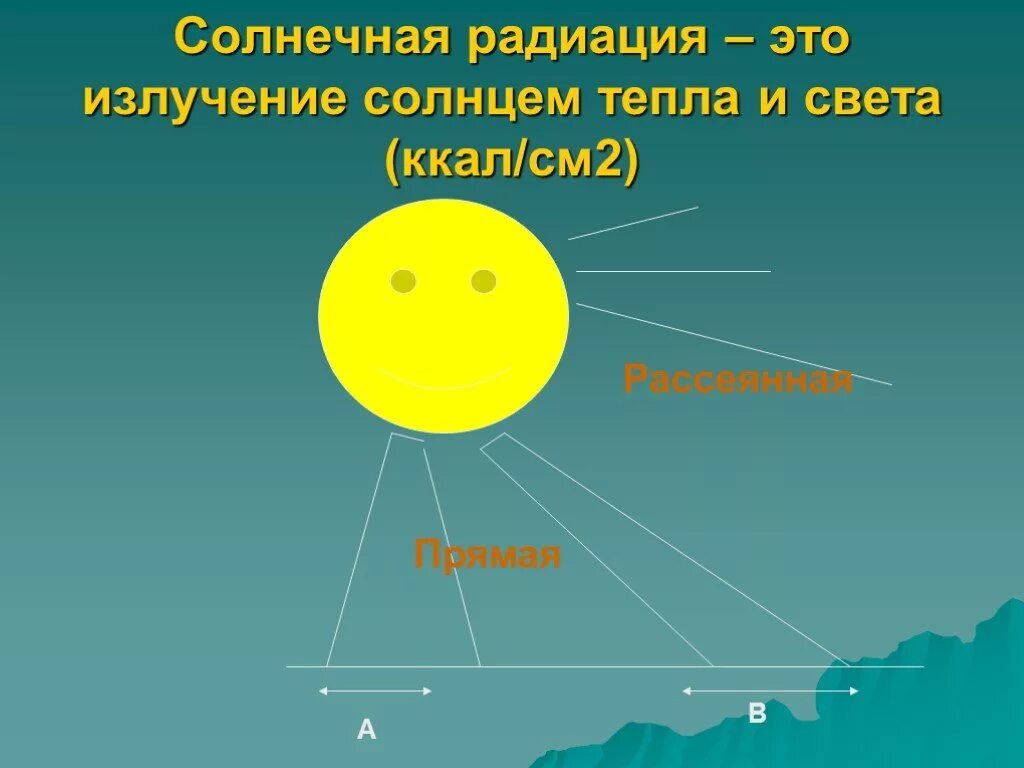 Солнечная радиация. Излучение солнцем тепла и света. Солнечное излучение. Солнечная радиация картинки.