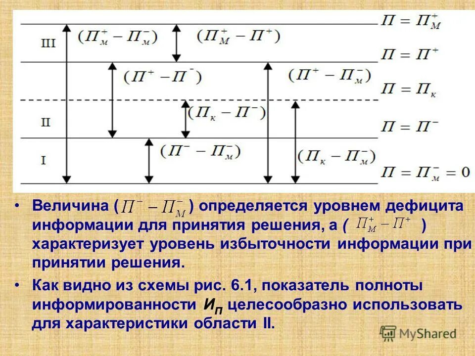 Определите величину изменения давления p