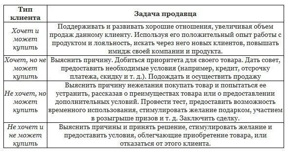 Предоставить тест
