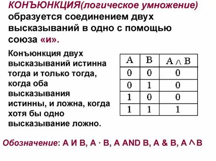 Формулы дизъюнкции конъюнкции