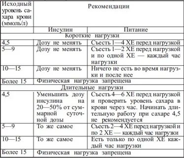 Меню диабетика на день