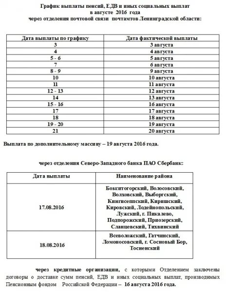 График пенсионных выплат. График выплат. График выплаты заработной платы. График выплаты зарплаты. Выплата пенсий ПФР.