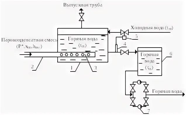 Системы сбора конденсата