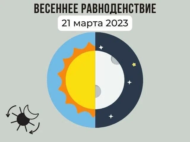 Весеннее равноденствие 2024 в какое время. Равноденствие 2023. День равноденствия в 2023.