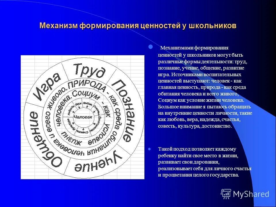 Механизм формирования ценностей. Сквозной механизм формирования ценностей. Формирование ценностей у школьника. Принципы формирования ценностей.